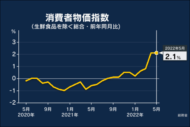 �I�i�z�[���̌��ޗ����������ĉ��i���オ���Ă���I���̗��R�Ƃ́H