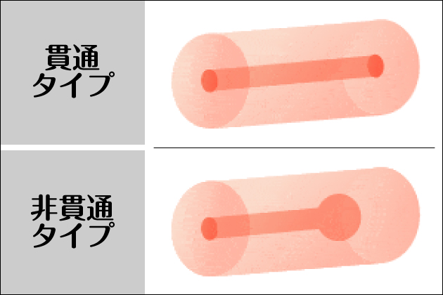 �n���h�I�i�z�[���̊�b�m���I���߂ăn���h�I�i�z���w������l��