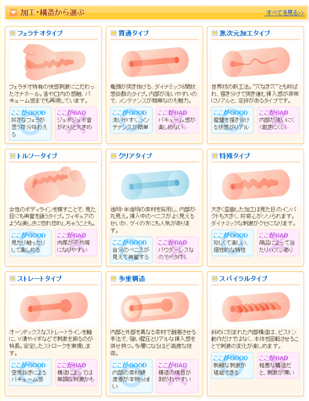 NLS�ŕ֗��ȏ��i�̑I�ѕ��E�T�����I�ŒZ�ő�l�̂��������I��