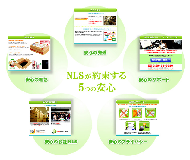 NLS�̃Z�L�����e�B�I�I�i�z���l�̂�������ʔ�NLS�̈��S���Ƃ́H