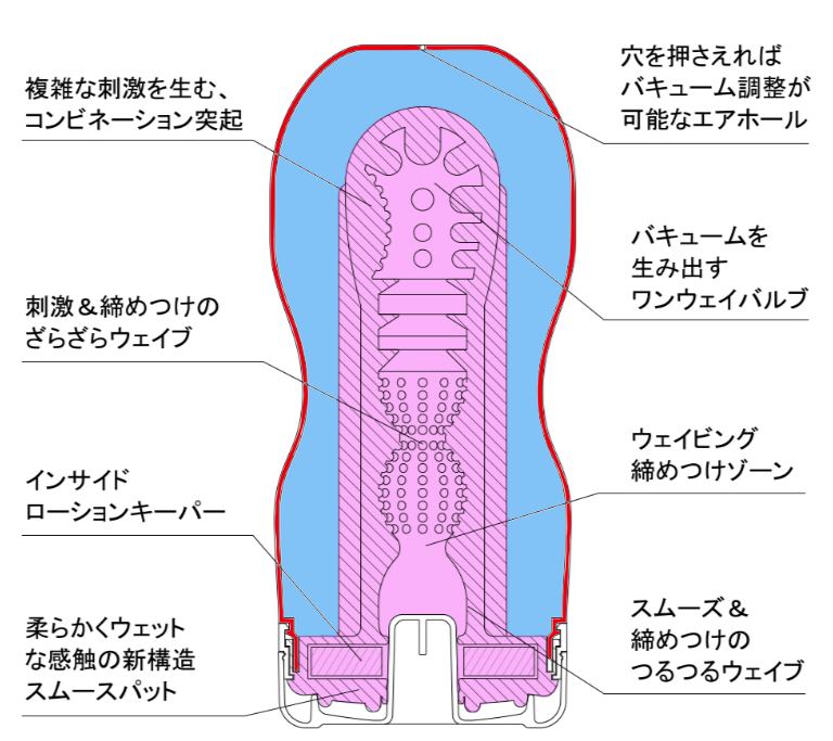 �I�i�J�b�v�̍\��