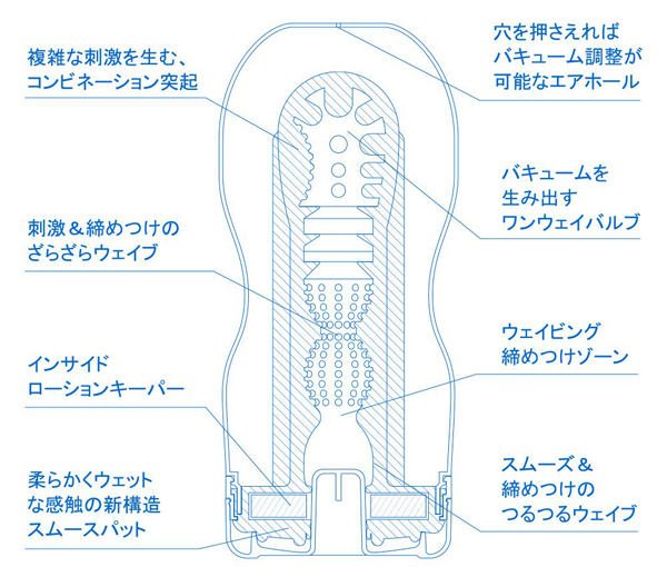 TENGA(�e���K)�����\���I